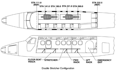 Dual Stretcher Configuration